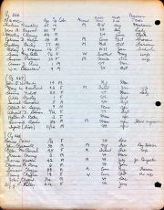 Deaths Rutland people 1850, 1860-4 (DAR, U.S. Census).jpg